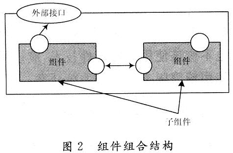 组件接口组合结构