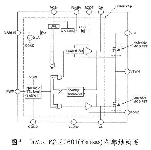 芯片的内部结构图