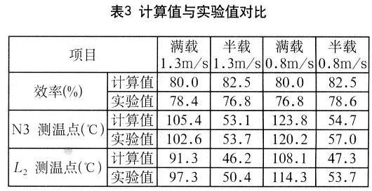 计算值与实际测试值比较