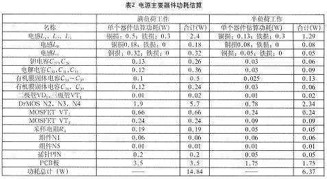 电源主要器件功耗估算