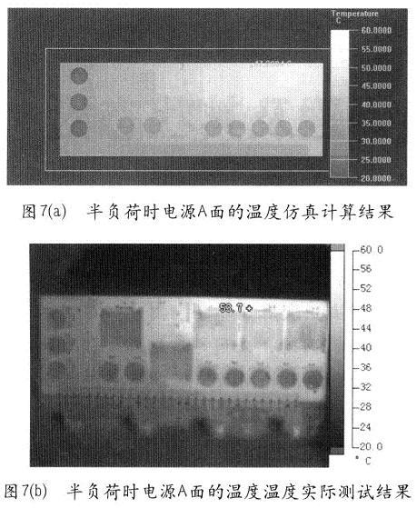 电源的A面仿真计算结果