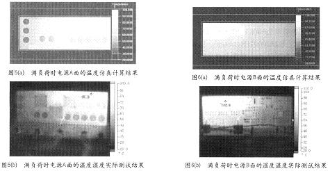 电源A面与B面的温度实际测量结果
