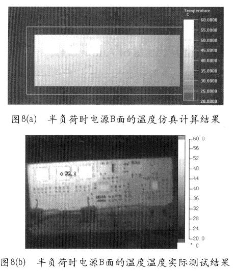 电源的B面仿真计算结果