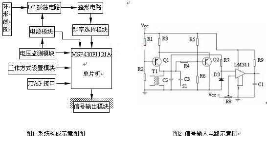 模块原理及硬件实现