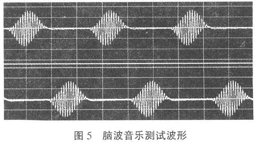 采集到的左右交替输出的信号