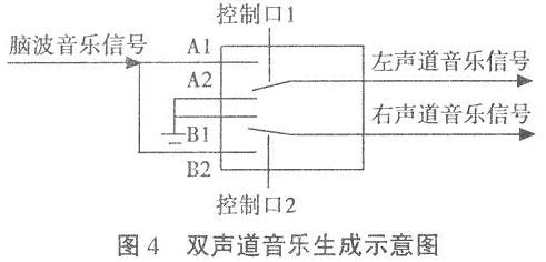 双声道音乐的生成示意图