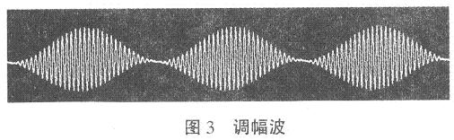 输出调幅波波形