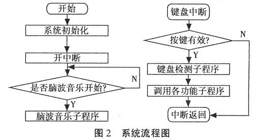 系统总流程图