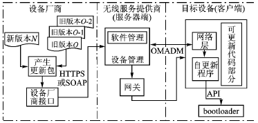 自更新机制架构图