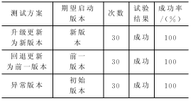  启动可靠性测试结果