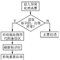 异常处理流程图
