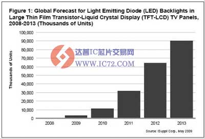 达普IC芯片交易网 www.ic72.com