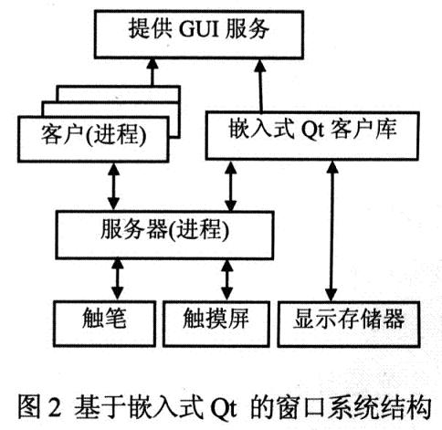 窗口系统体系结构