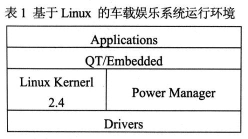 基于Linux的车载娱乐系统运行环境