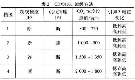 CDM4161跳线方法