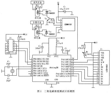 由Attiny26单片机与CDM4161构成的CO2浓度测试与自动通风系统的电路图