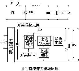 直流开关电源原理