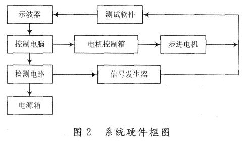 系统硬件框图