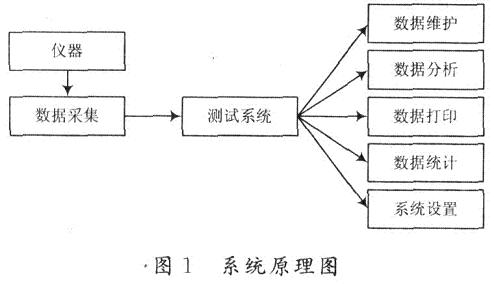 系统的基本原理