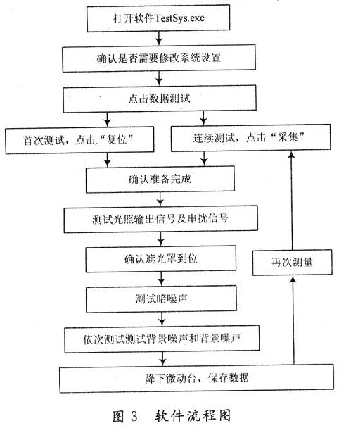软件流程图