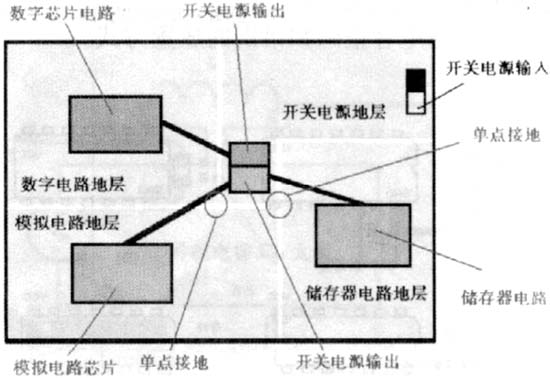 电路接地层与电源接地层的单店连接