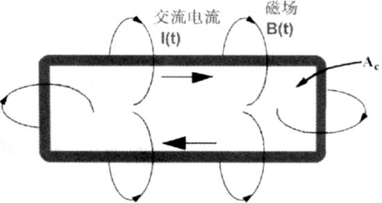 为电流环路类似于只有一圈线圈绕组的电感