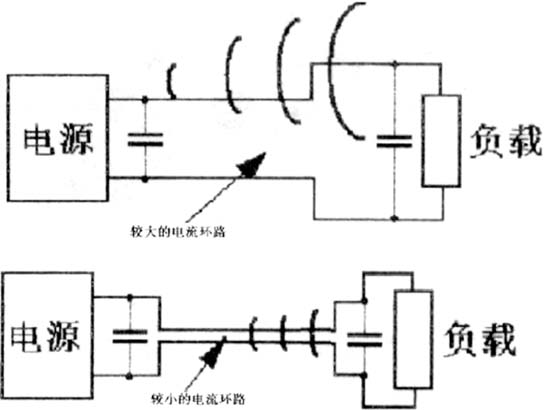 电源输出直流电流环路