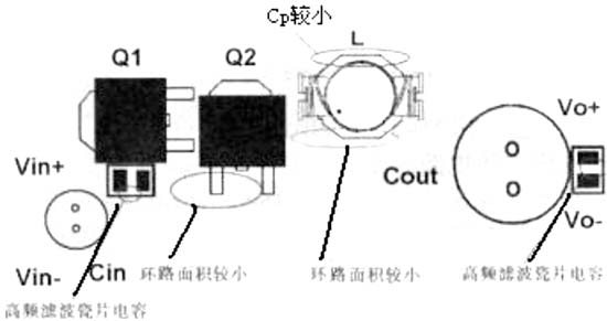 图8(c) 正确的开关电源功率器件放置和走线