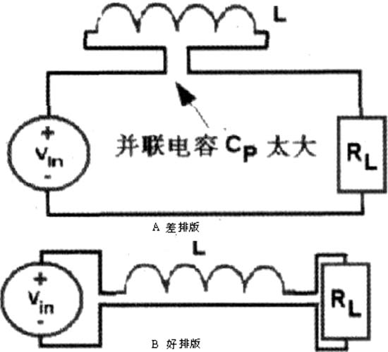图2(c) 滤波电路PCB走线方式 A差 B好