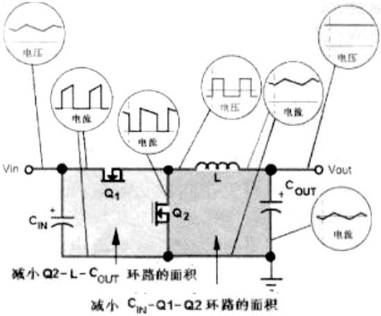 图8(b) 开关电源功率电路上的电流和电压