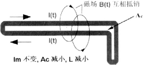 高频交流环路