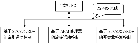系统总体设计框图