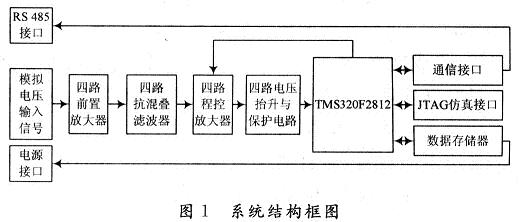 系统的总体结构