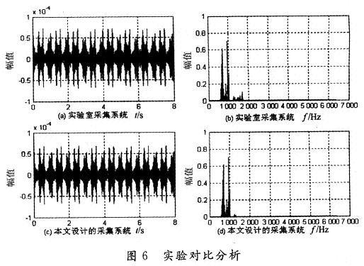 实验比较