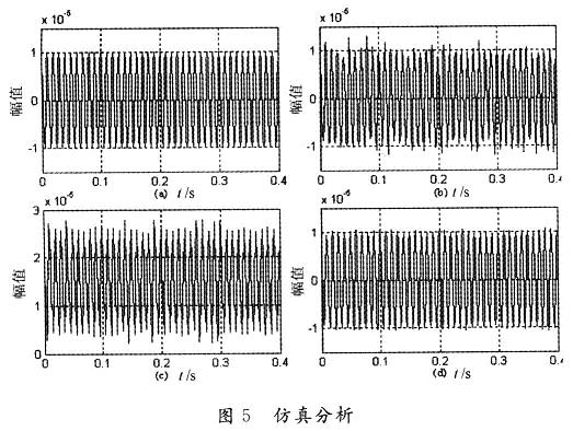 采集系统实时仿真