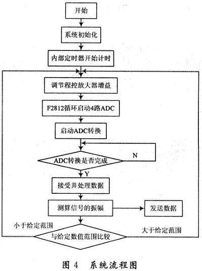 系统流程图