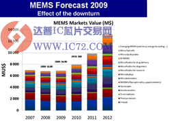 www.ic72.com