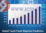 www.ic72.com