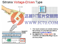 www.ic72.com