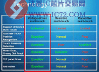 www.ic72.com