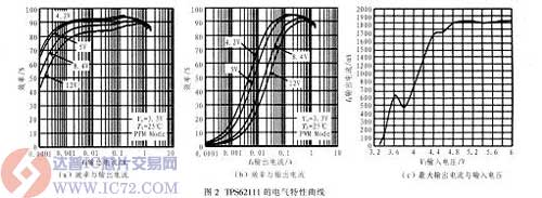 达普IC芯片交易网 www.ic72.com