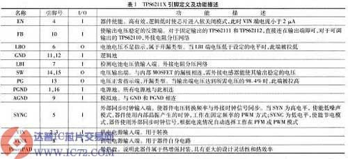 达普IC芯片交易网 www.ic72.com 