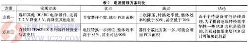 达普IC芯片交易网 www.ic72.com
