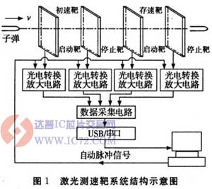 达普IC芯片交易网 www.ic72.com