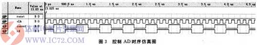 达普IC芯片交易网 www.ic72.com