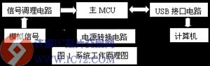 达普IC芯片交易网 www.ic72.com