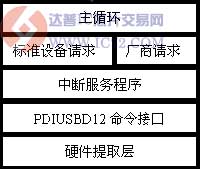 达普IC芯片交易网 www.ic72.com