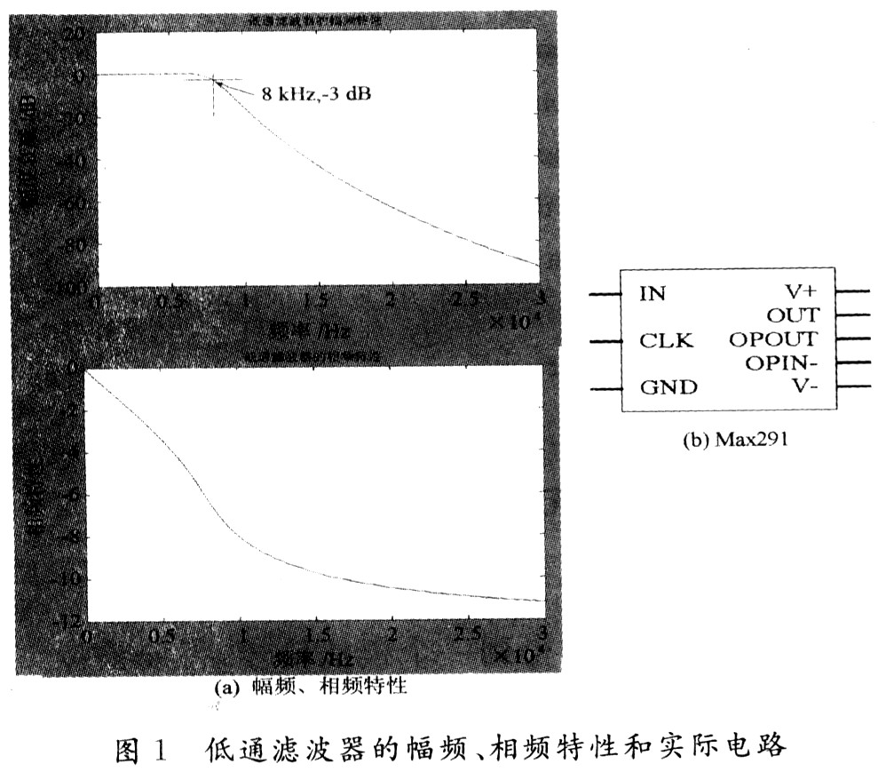 低通滤波器的幅频
