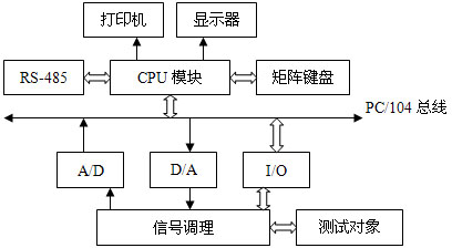 硬件框图