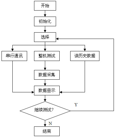 程序流程图